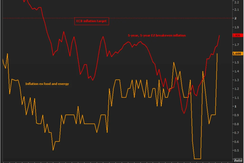 eurozone gdp